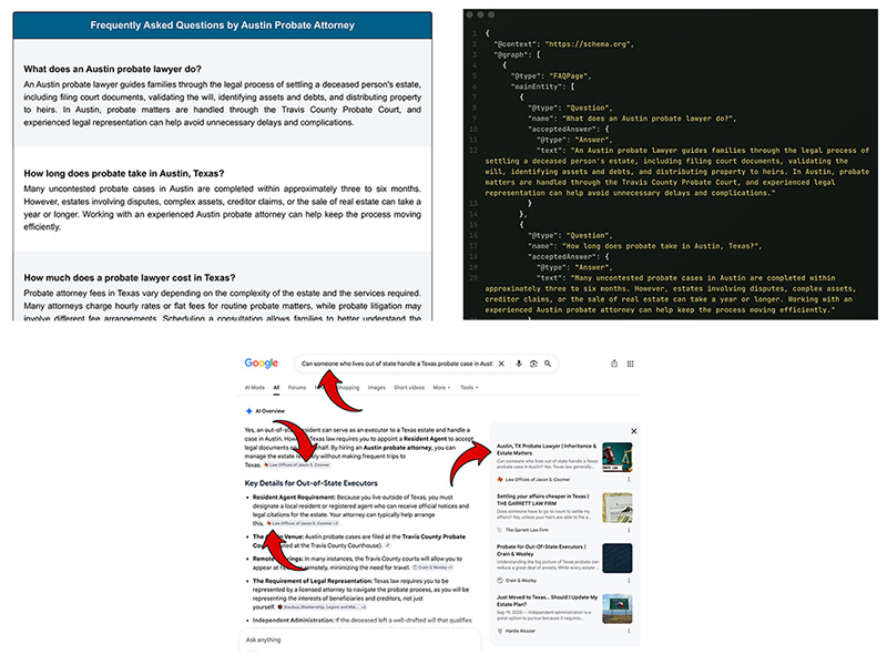 A three-part diagram showing a web page FAQ section, its corresponding JSON-LD schema code, and how it appears in a Google AI Overview search result.