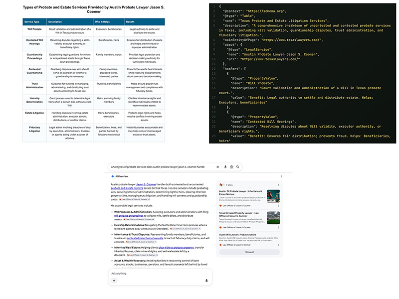 Collage showing an HTML data table of probate services, its corresponding schema.org Table JSON-LD code, and the resulting Google AI Overview search snippet.